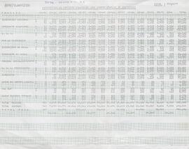 Estadística de Partidos Políticos por grupos etareos en cantidades